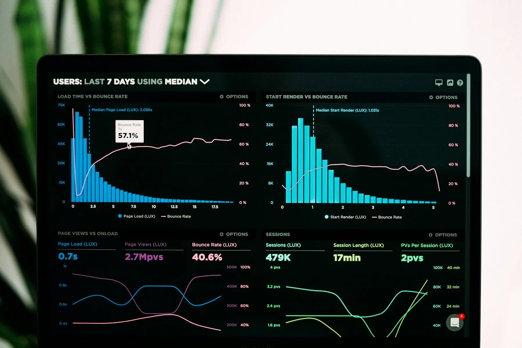 Gráficos de rendimiento en la pantalla de un portátil